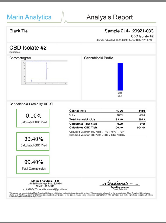 cbd - coa ANALYSIS